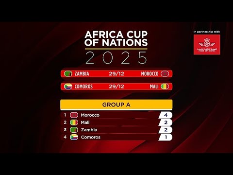 L’AFCON 2025 si riscalda: Marocco, Egitto brillano e le zone per i tifosi si animano